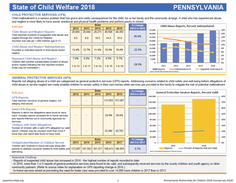 Report 2018 State of Child Welfare PA Partnerships for Children