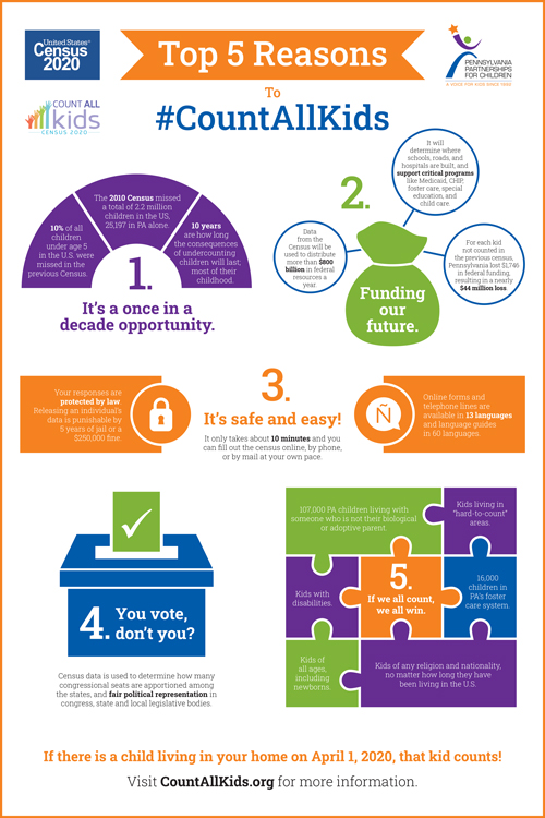 #CountAllKids 2020 Census Toolkhttps://www.papartnerships ...