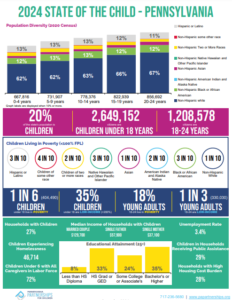 Cover Image: State of the Child 2024